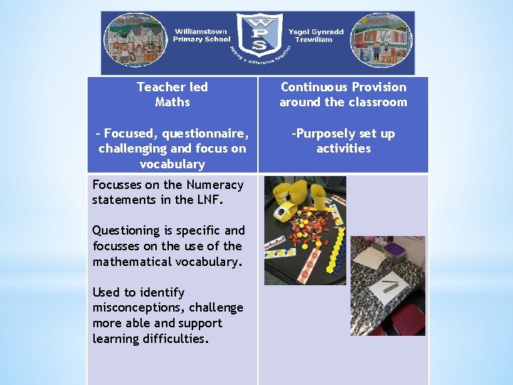 Teacher led Maths Continuous Provision around the classroom - Focused, questionnaire, challenging and focus