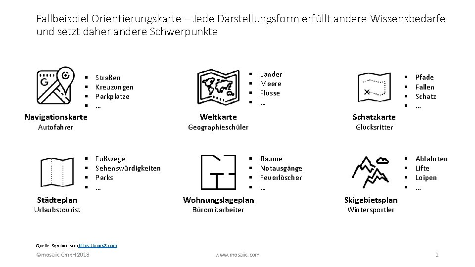 Fallbeispiel Orientierungskarte – Jede Darstellungsform erfüllt andere Wissensbedarfe und setzt daher andere Schwerpunkte §