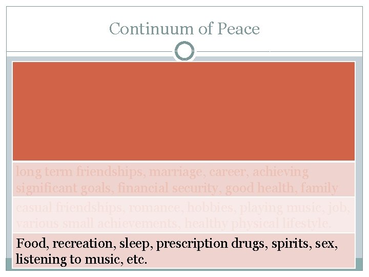 Continuum of Peace Christ’s Work on the Cross/Assurance of Salvation, God as our provider, Continuum of Peace Christ’s Work on the Cross/Assurance of Salvation, God as our provider,
