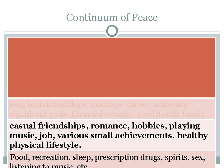 Continuum of Peace Christ’s Work on the Cross/Assurance of Salvation, God as our provider, Continuum of Peace Christ’s Work on the Cross/Assurance of Salvation, God as our provider,