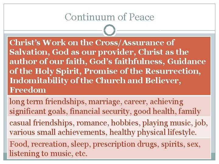 Continuum of Peace Christ’s Work on the Cross/Assurance of Salvation, God as our provider, Continuum of Peace Christ’s Work on the Cross/Assurance of Salvation, God as our provider,