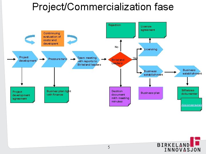 Birkeland Innovation AS Technology Transfer Office at the