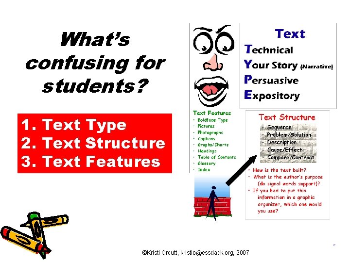 What’s confusing for students? 1. Text Type 2. Text Structure 3. Text Features ©Kristi