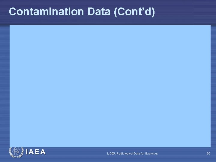 Contamination Data (Cont’d) L-055: Radiological Data for Exercises 20 