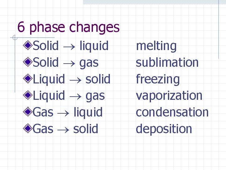 6 phase changes Solid liquid Solid gas Liquid solid Liquid gas Gas liquid Gas