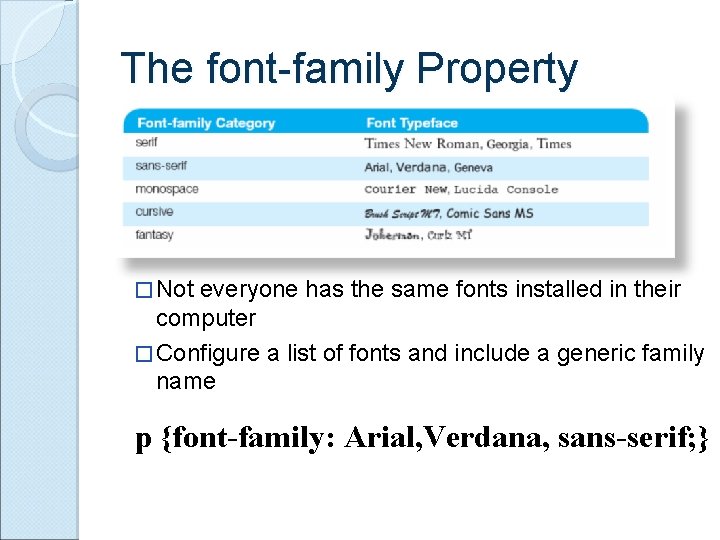 The font-family Property � Not everyone has the same fonts installed in their computer