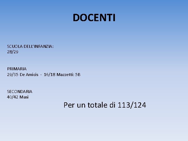 DOCENTI SCUOLA DELL’INFANZIA: 28/29 PRIMARIA 29/35 De Amicis - 16/18 Mazzetti: 5 B SECONDARIA