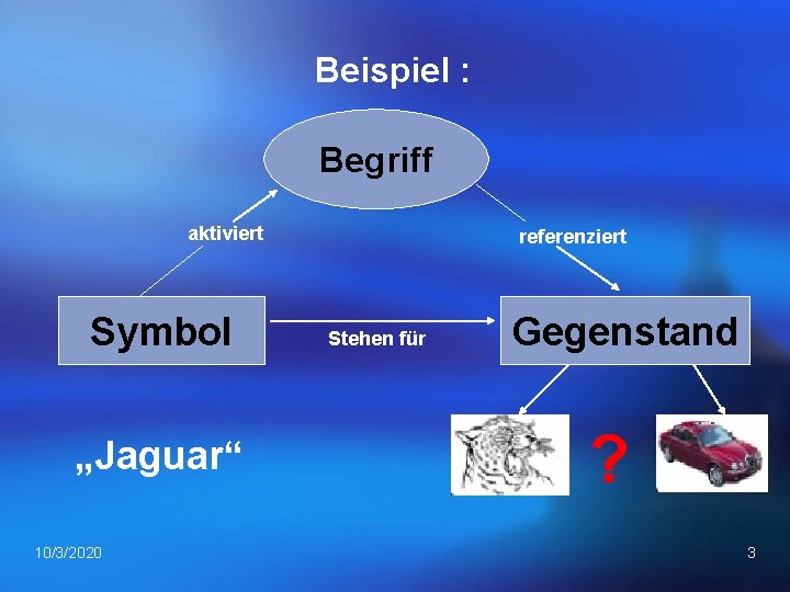 Beispiel : Begriff aktiviert Symbol „Jaguar“ 10/3/2020 referenziert Stehen für Gegenstand ? 3 