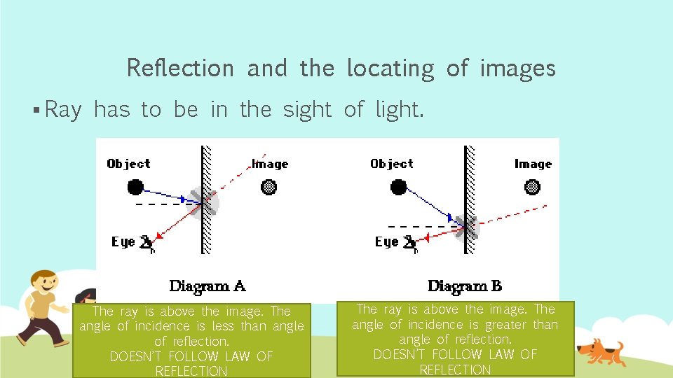 Reflection and the locating of images § Ray has to be in the sight