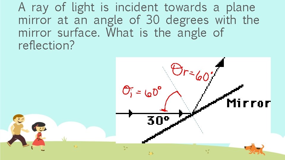 A ray of light is incident towards a plane mirror at an angle of