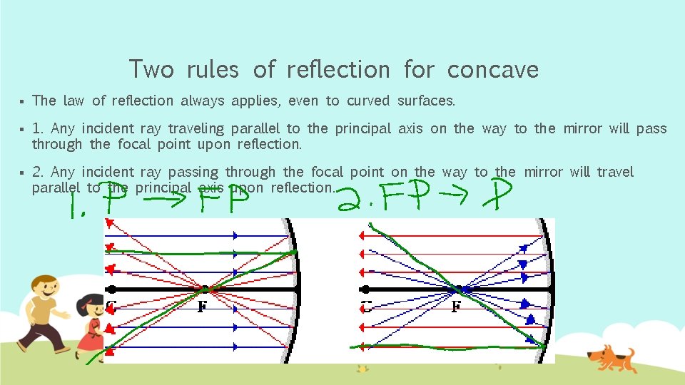 Two rules of reflection for concave § The law of reflection always applies, even