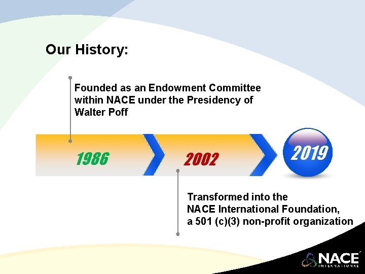 Our History: Founded as an Endowment Committee within NACE under the Presidency of Walter