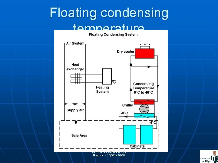 Floating condensing temperature Comité de suivi IEA 48 Namur - 10/01/2008 