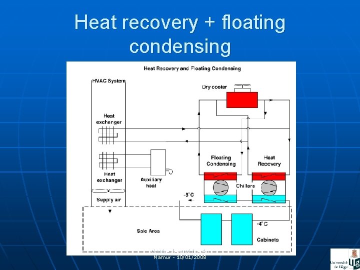 Heat recovery + floating condensing Comité de suivi IEA 48 Namur - 10/01/2008 