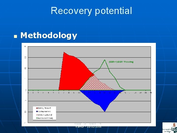 Recovery potential n Methodology Comité de suivi IEA 48 Namur - 10/01/2008 