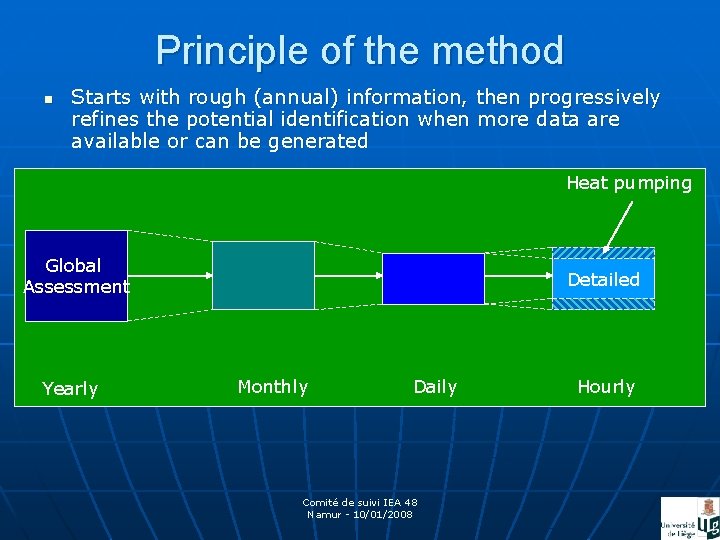 Principle of the method n Starts with rough (annual) information, then progressively refines the