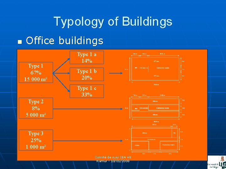 Typology of Buildings n Office buildings Type 1 67% 15 000 m² Type 1