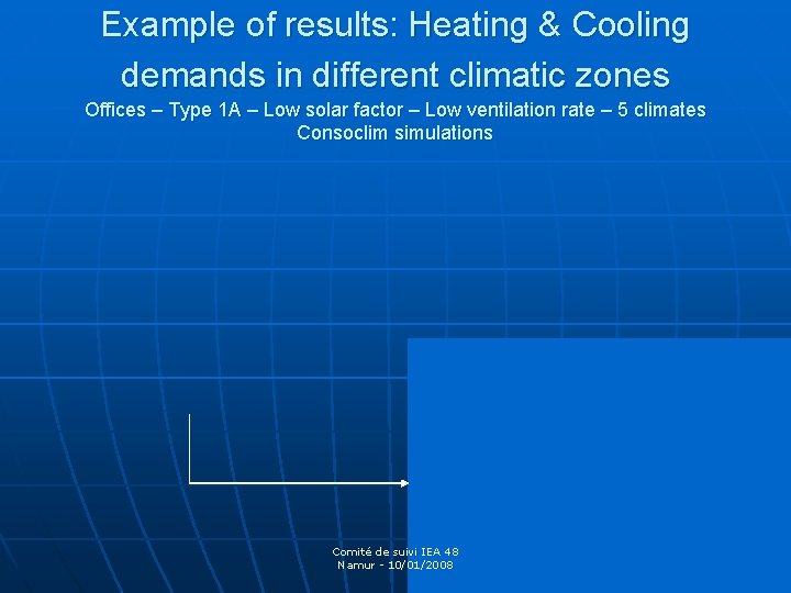 Example of results: Heating & Cooling demands in different climatic zones Offices – Type