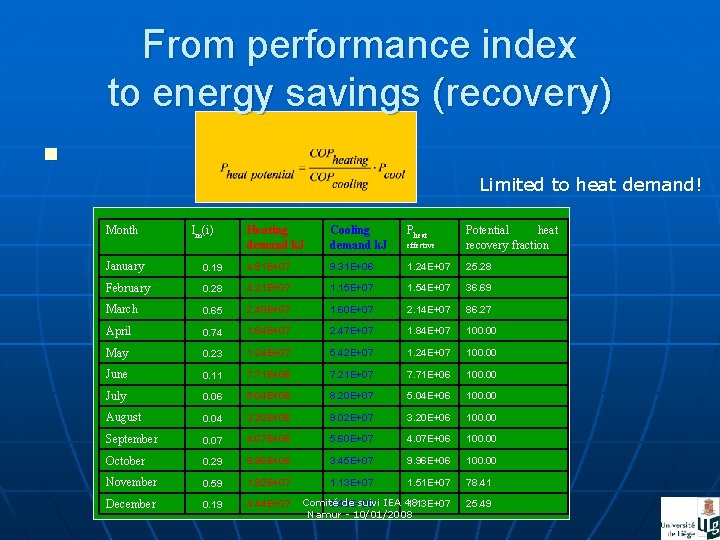 From performance index to energy savings (recovery) n Limited to heat demand! Month Im(i)