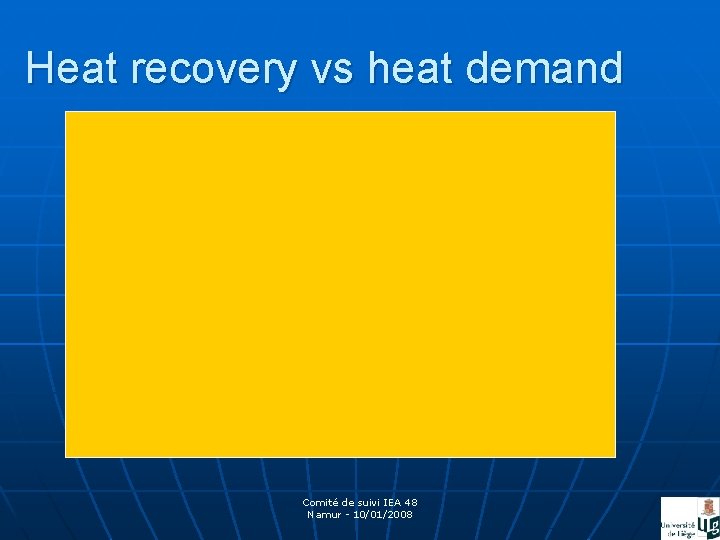 Heat recovery vs heat demand Comité de suivi IEA 48 Namur - 10/01/2008 