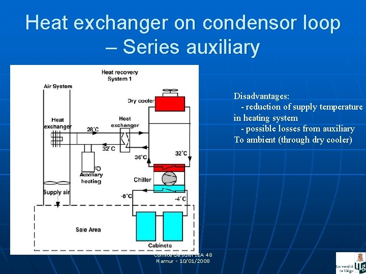 Heat exchanger on condensor loop – Series auxiliary Disadvantages: - reduction of supply temperature