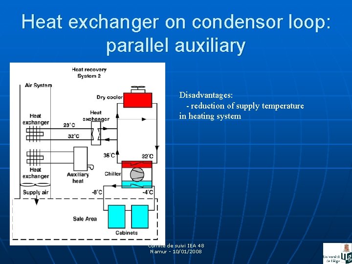 Heat exchanger on condensor loop: parallel auxiliary Disadvantages: - reduction of supply temperature in