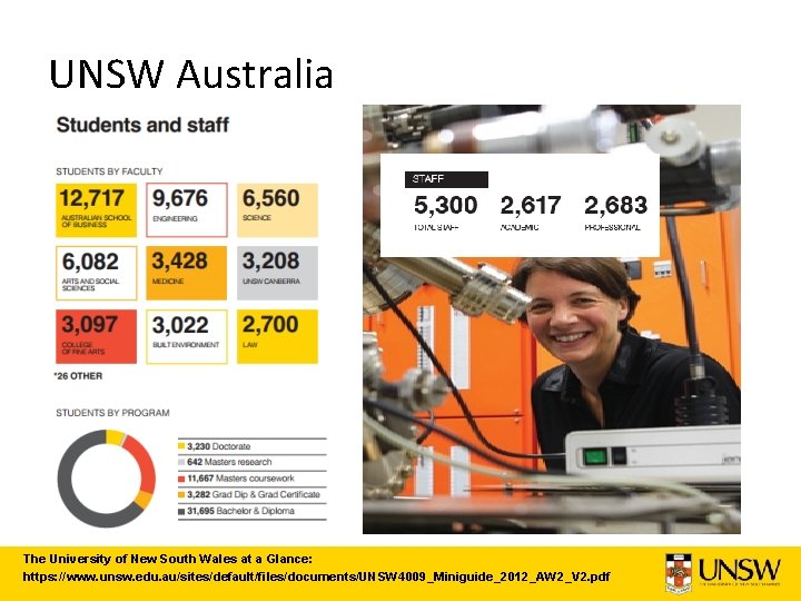 UNSW Australia The University of New South Wales at a Glance: https: //www. unsw.