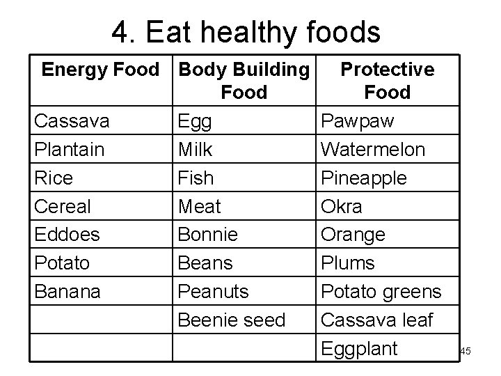 4. Eat healthy foods Energy Food Body Building Food Cassava Egg Plantain Milk Rice