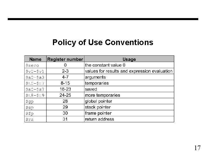 Policy of Use Conventions 17 Policy of Use Conventions 17