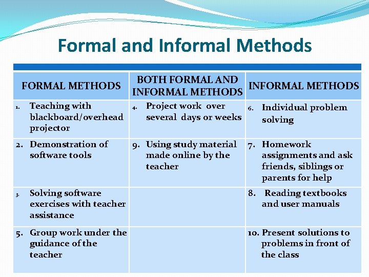 Formal and Informal Methods FORMAL METHODS 1. Teaching with blackboard/overhead projector 2. Demonstration of