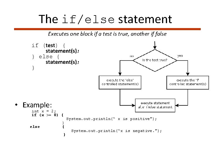 The if/else statement Executes one block if a test is true, another if false