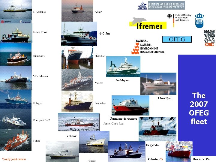 G. O. Sars Jan Mayen Poseidon Le Suroit Johan Hjort Sarmiento de Gamboa The