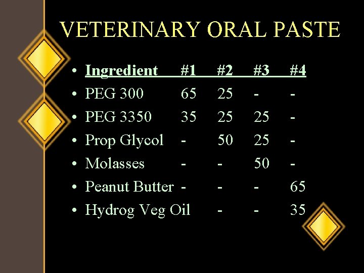 VETERINARY ORAL PASTE • • Ingredient #1 PEG 300 65 PEG 3350 35 Prop