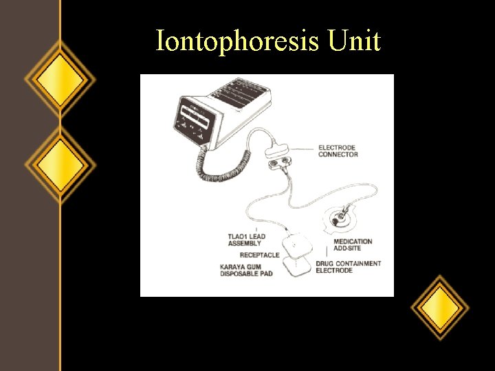 Iontophoresis Unit 