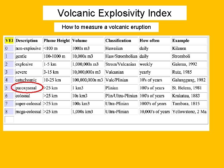 Volcanic Explosivity Index How to measure a volcanic eruption 