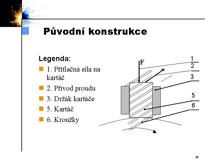 Původní konstrukce Legenda: n 1. Přítlačná síla na kartáč n 2. Přívod proudu n