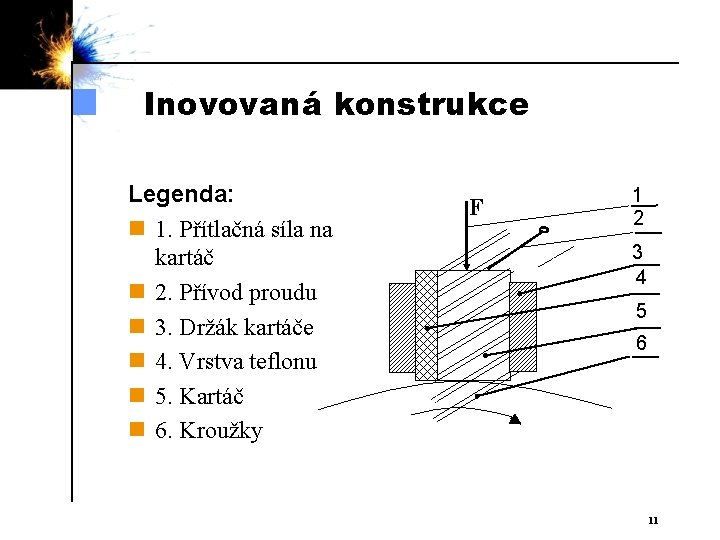 Inovovaná konstrukce Legenda: n 1. Přítlačná síla na kartáč n 2. Přívod proudu n