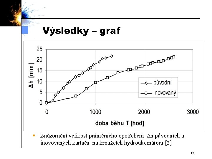 Výsledky – graf § Znázornění velikost průměrného opotřebení h původních a inovovaných kartáčů na