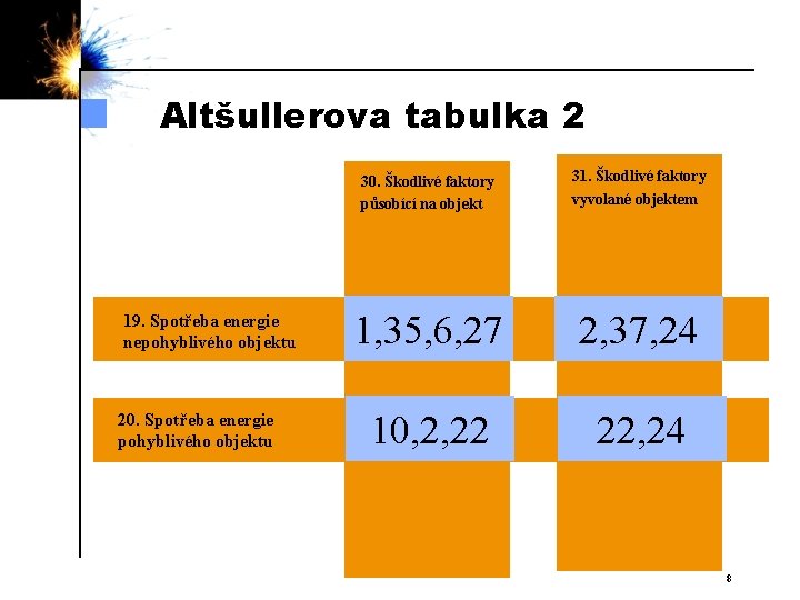 Altšullerova tabulka 2 19. Spotřeba energie nepohyblivého objektu 20. Spotřeba energie pohyblivého objektu 30.