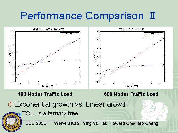 Performance Comparison Ⅱ 100 Nodes Traffic Load 600 Nodes Traffic Load ¡ Exponential growth