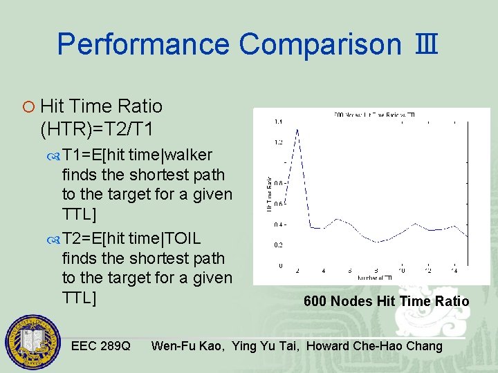 Performance Comparison Ⅲ ¡ Hit Time Ratio (HTR)=T 2/T 1 T 1=E[hit time|walker finds