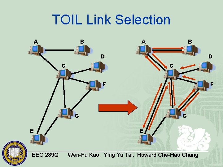 TOIL Link Selection A B D D C C F F G E EEC