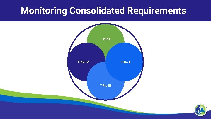 Monitoring Consolidated Requirements Title IV Title III 