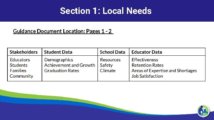 Section 1: Local Needs Guidance Document Location: Pages 1 - 2 