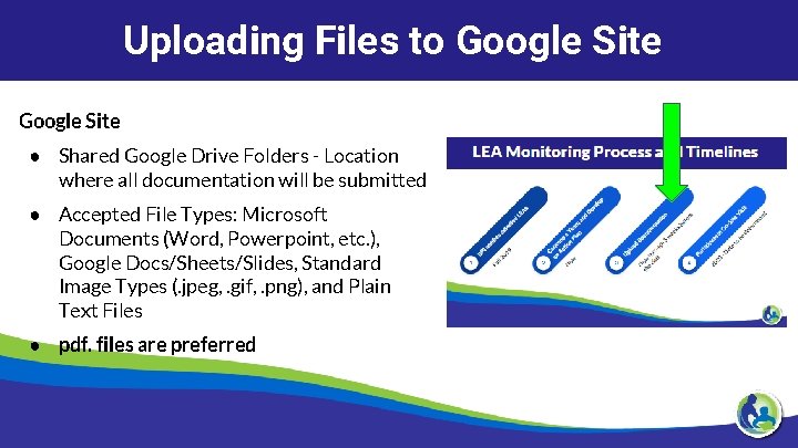 Uploading Files to Google Site ● Shared Google Drive Folders - Location where all