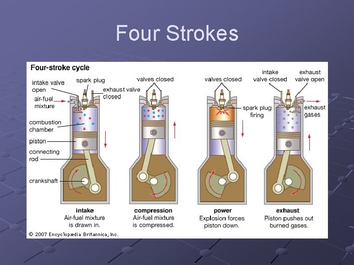 Four Strokes 