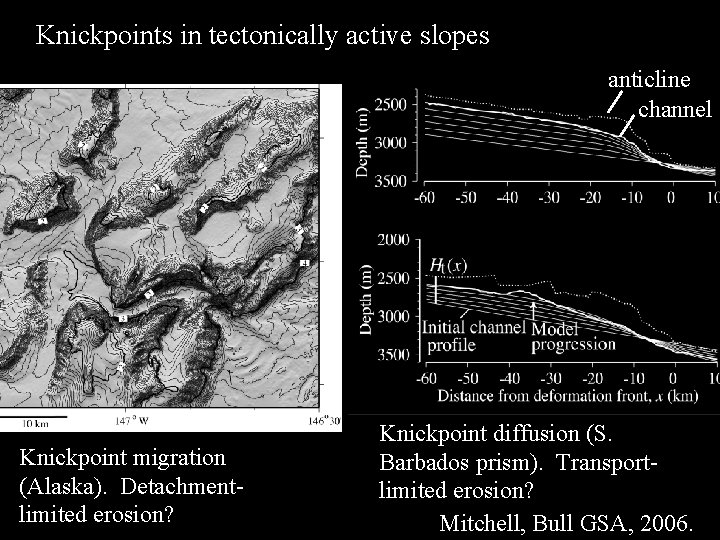 Knickpoints in tectonically active slopes anticline channel Knickpoint migration (Alaska). Detachmentlimited erosion? Knickpoint diffusion