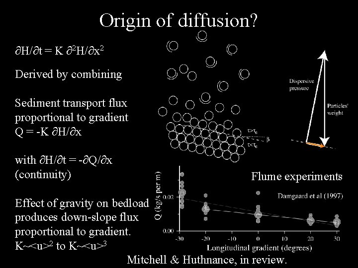 Origin of diffusion? ∂H/∂t = K ∂2 H/∂x 2 Derived by combining Sediment transport