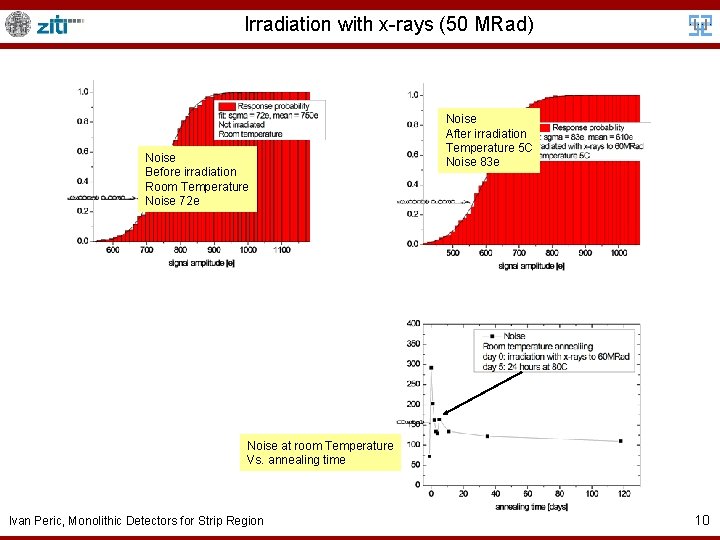 Irradiation with x-rays (50 MRad) Noise Before irradiation Room Temperature Noise 72 e Noise