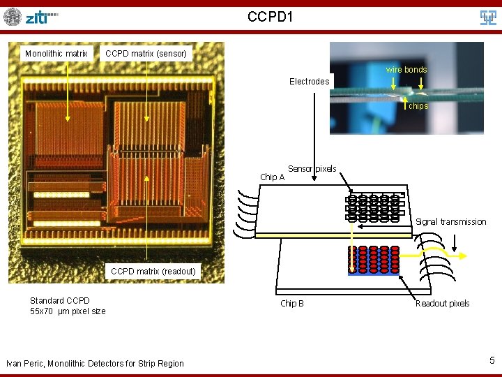 CCPD 1 Monolithic matrix CCPD matrix (sensor) wire bonds Electrodes chips Chip A Sensor